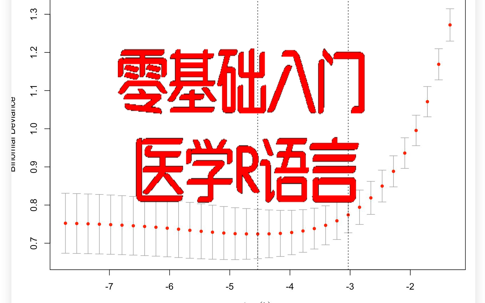 零基础入门R语言哔哩哔哩bilibili