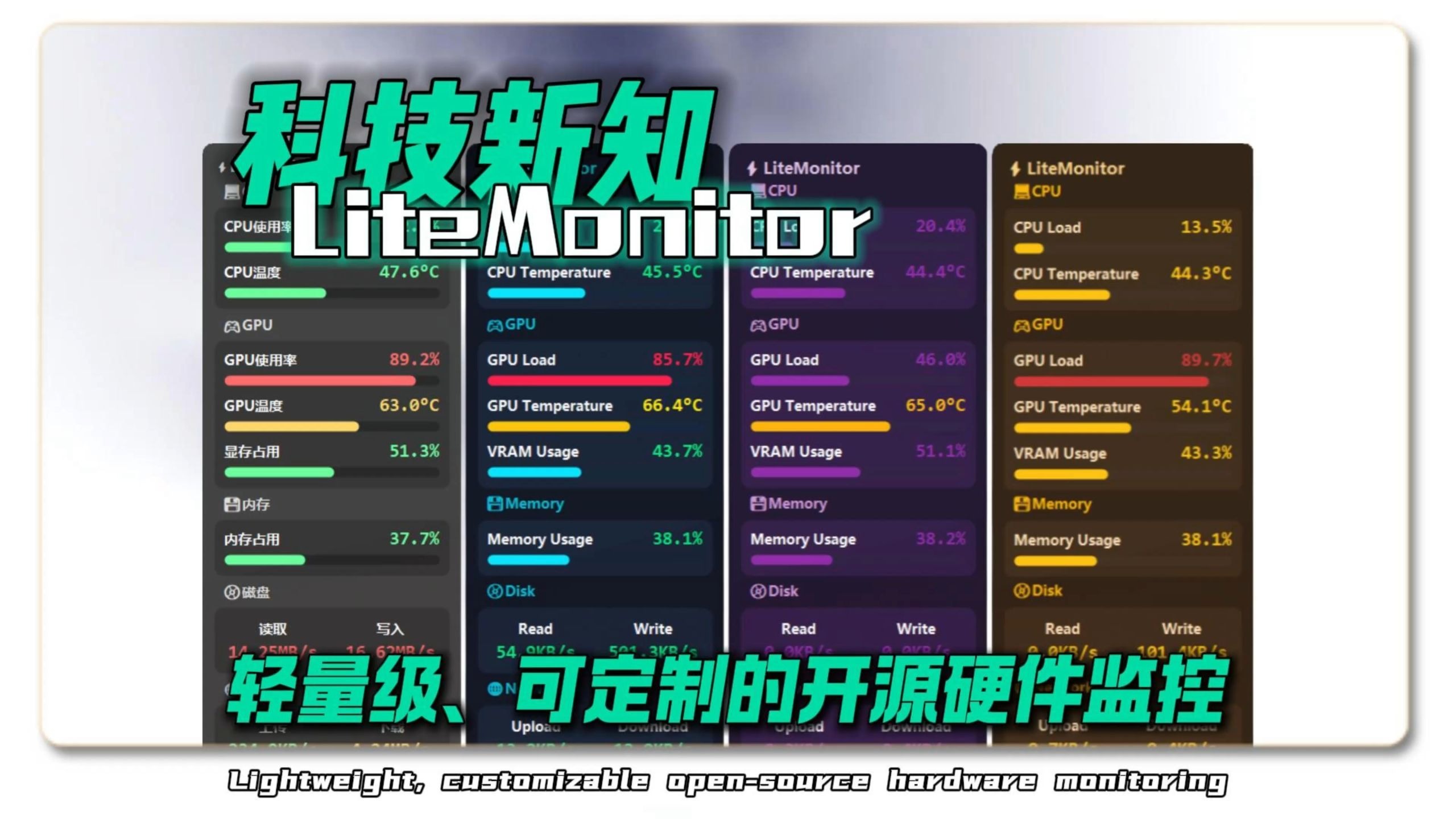 轻量级、可定制的开源硬件监控软件LiteMonitor