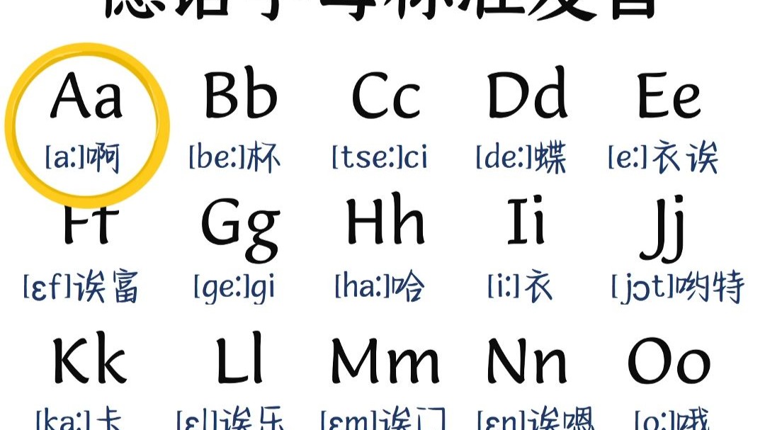 迄今为止最标准且详细的德语字母读音!