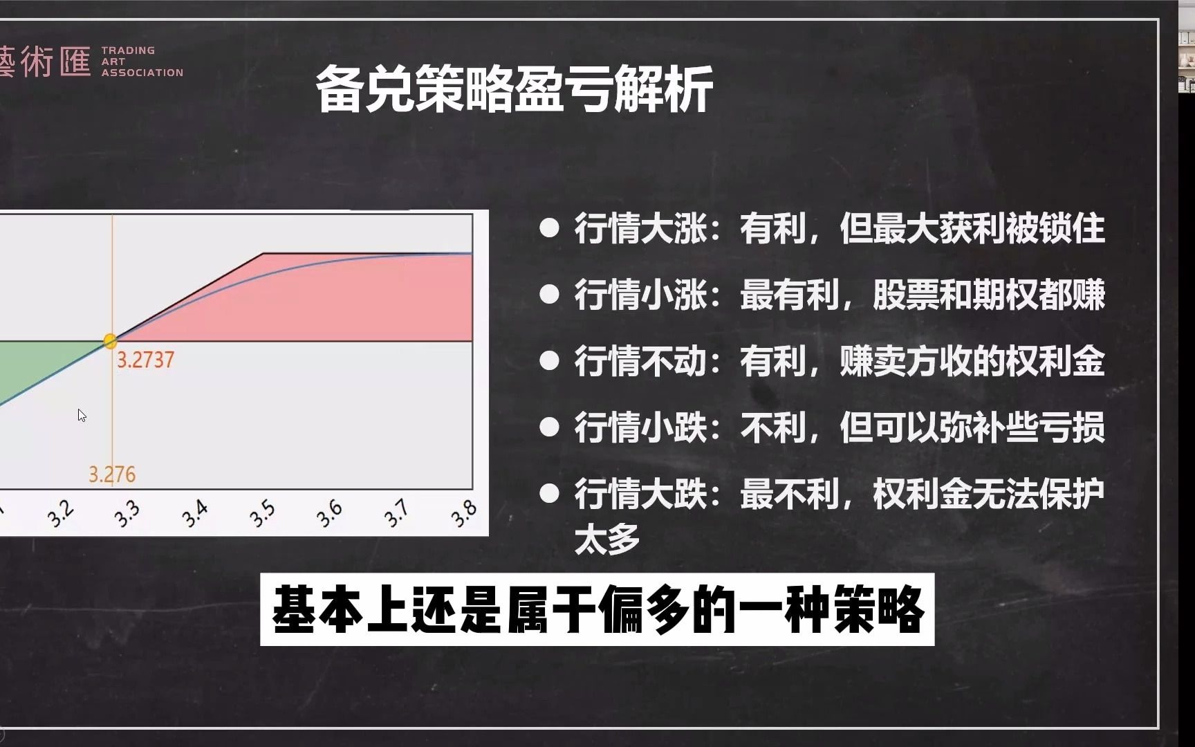 【期权策略科普】备兑策略股票收益增强哔哩哔哩bilibili