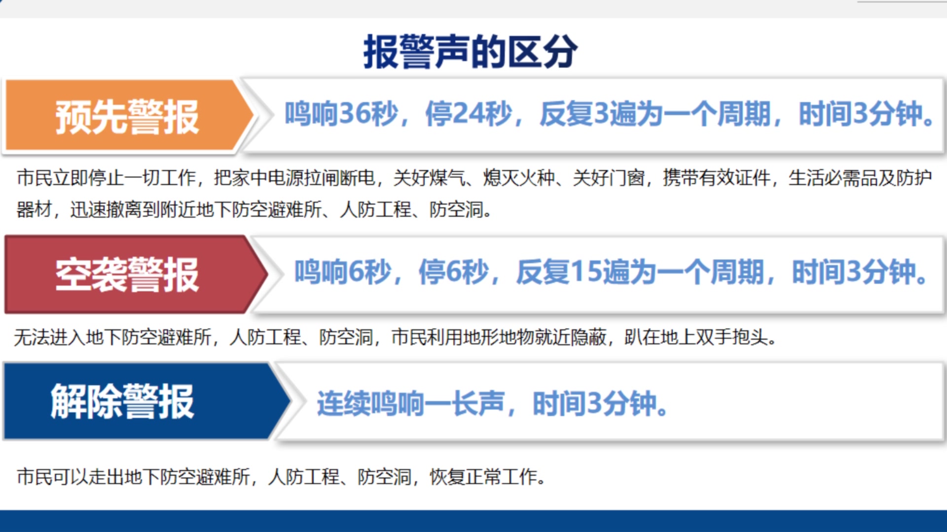 [图]龙华区2020年防空应急综合能力提升培训活动