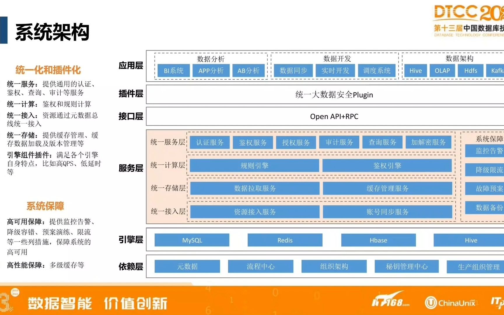 快手大数据安全平台建设的解决方案及系统架构