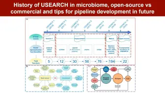 USEARCH 12：微生物组和生物信息学领域用于序列分析的开源软件