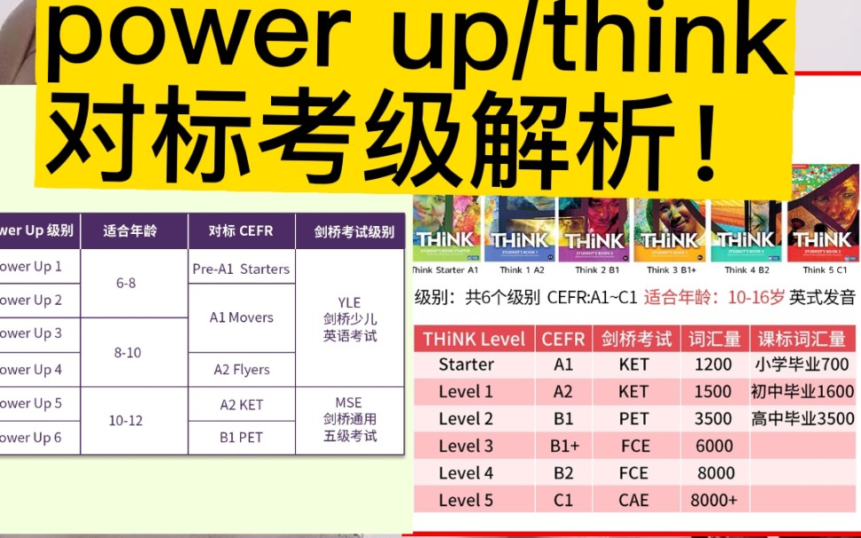 [图]power up/think对标剑桥考据解析！