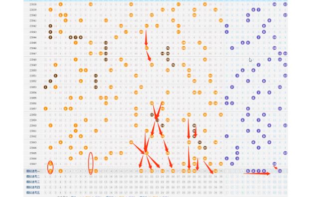 上期命中4+1,6.17阿发大乐透分享哔哩哔哩bilibili