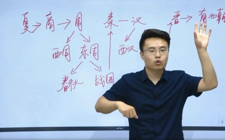 [图]【趣学公基】第一章.古代史记——从神话到史实（梳理）