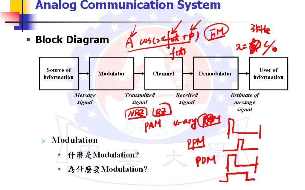 数字通信系统和WLAN(台湾) Introduction to Digital Communication Systems I哔哩哔哩bilibili