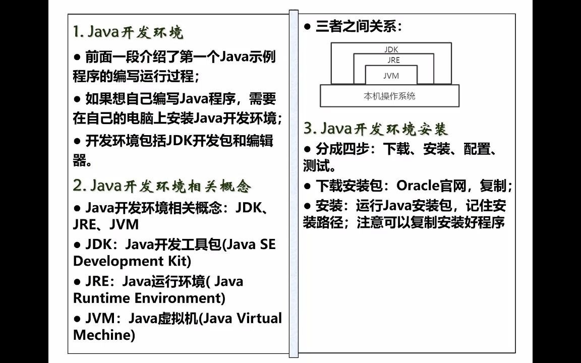 [图]面向对象程序设计Java-01初识Java-04