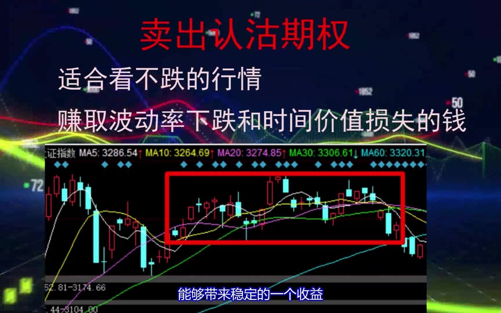 卖出认沽期权如何操作?哔哩哔哩bilibili