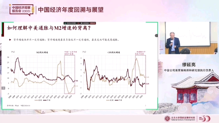 【中国经济年度回溯与展望】通胀、增速、流动性、小微企业、地方债风险、特朗普“新政”哔哩哔哩bilibili