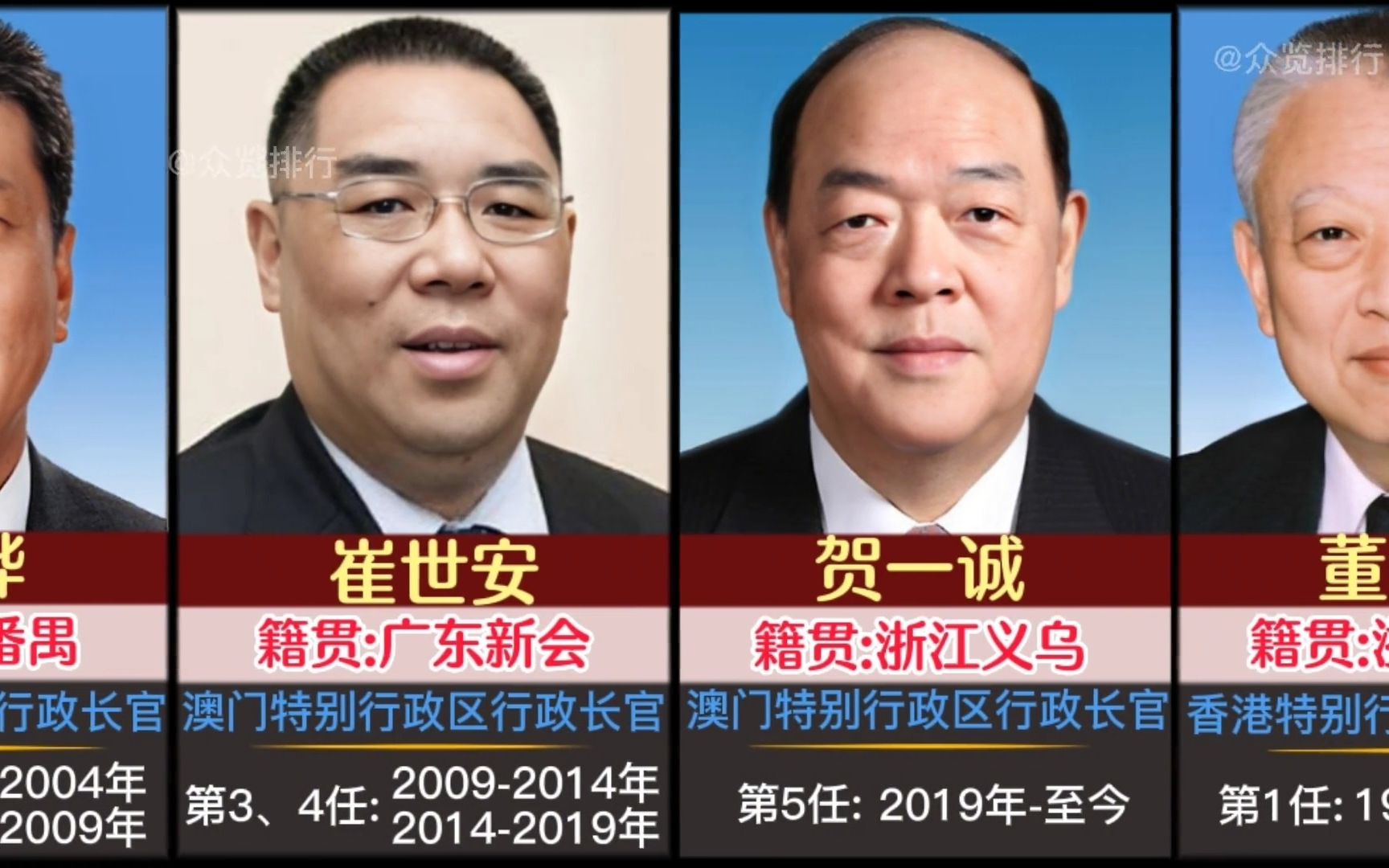 3.澳门、香港特别行政区历任行政长官哔哩哔哩bilibili