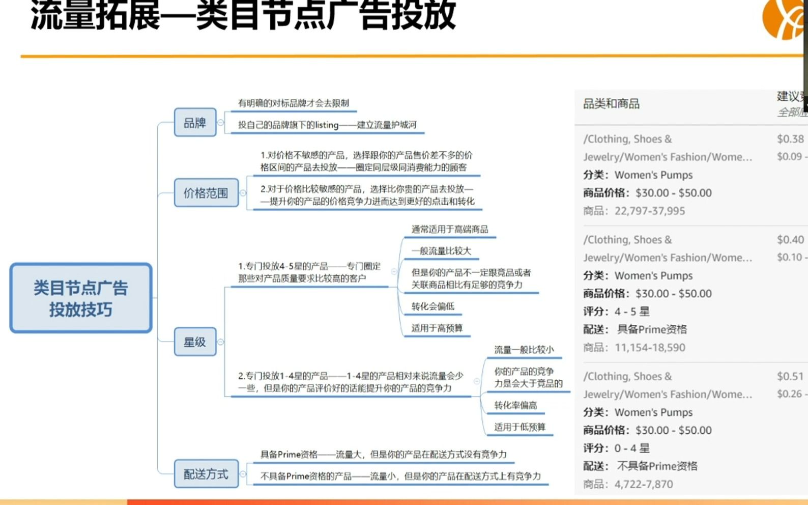 第27期 如何用关联流量推新品 ——卖家精灵【实战课堂】2023.9.7哔哩哔哩bilibili