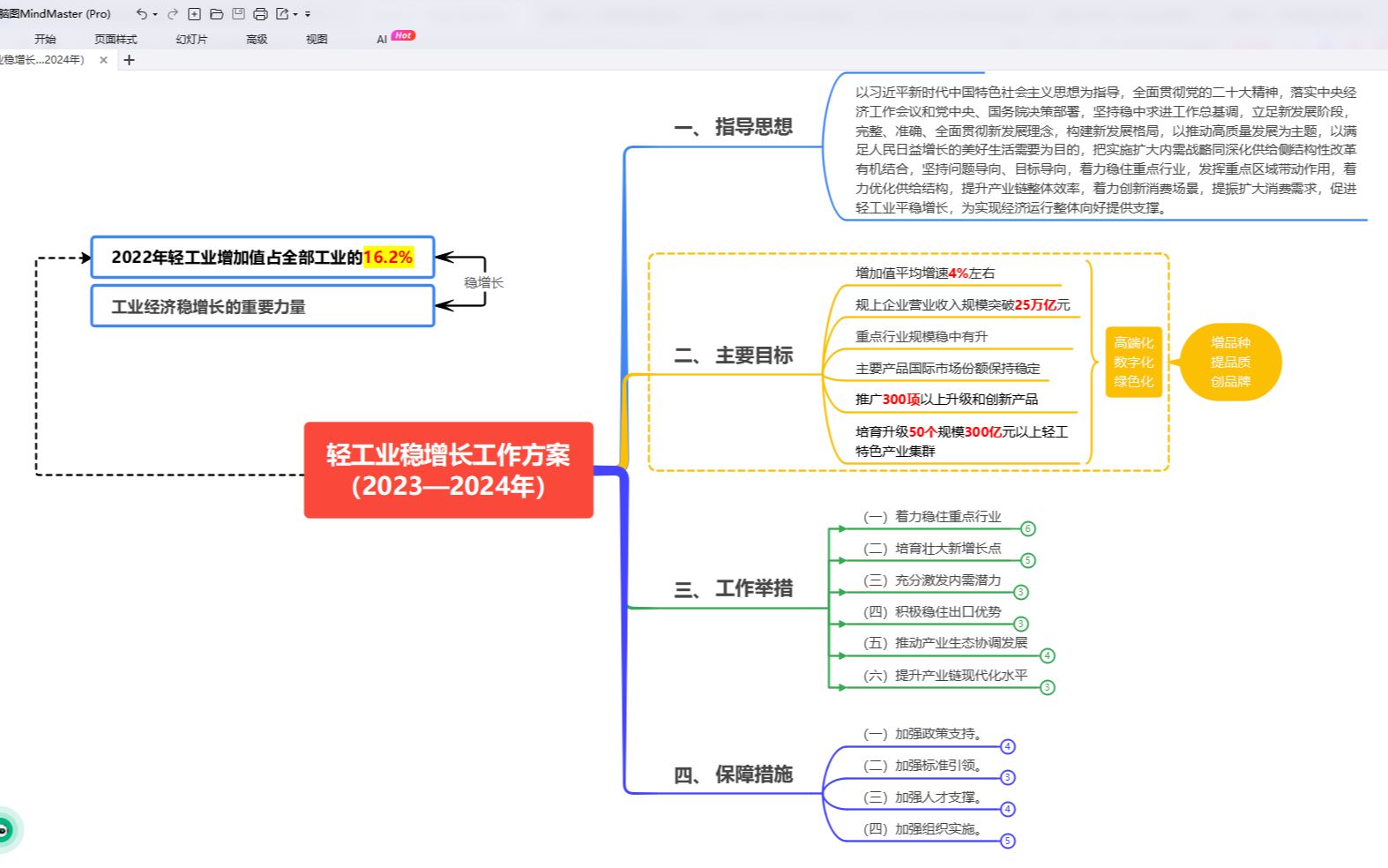 [图]亿图脑图Mindmaster-国家轻工业稳增长工作方案2023-2024