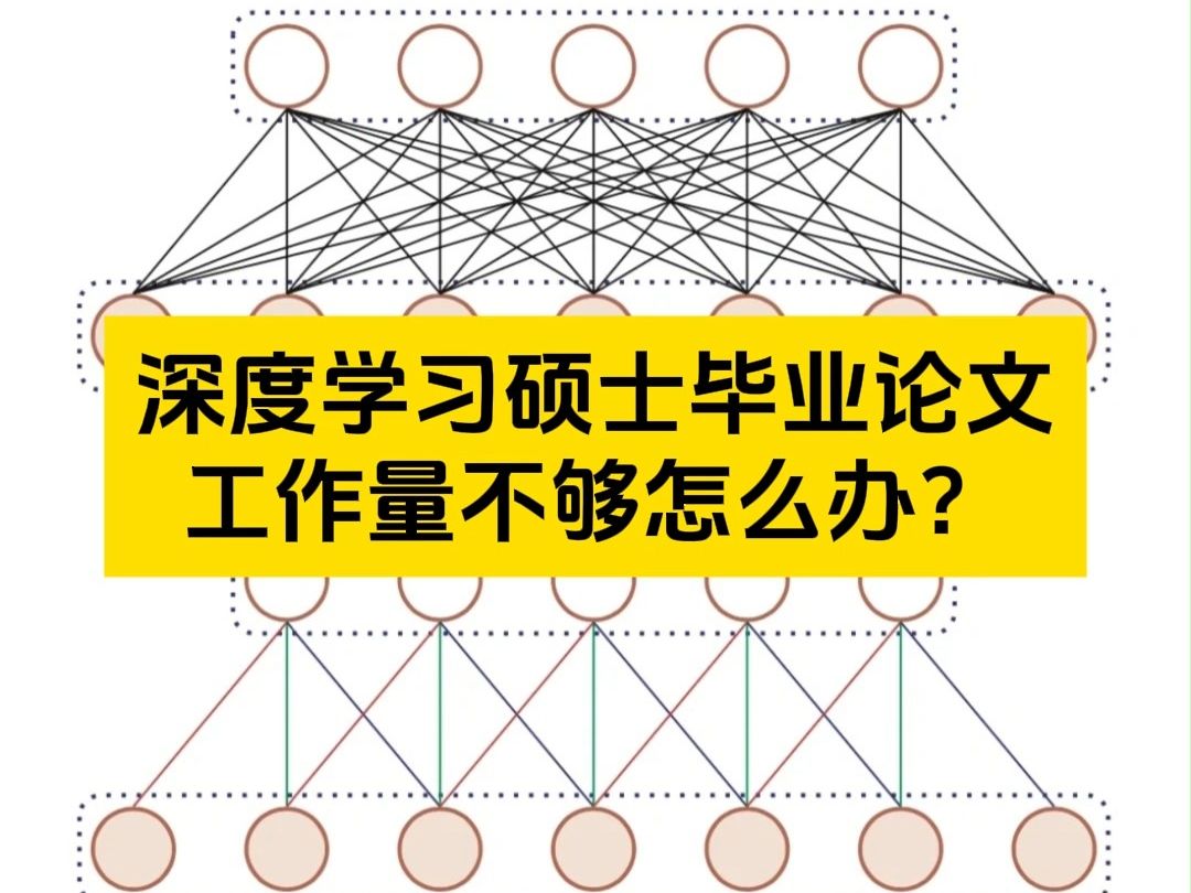 研究生话题:深度学习硕士毕业论文工作量不够怎么办?哔哩哔哩bilibili