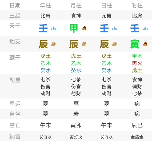 外格——八字富贵格局之“壬骑龙背”(上)哔哩哔哩bilibili