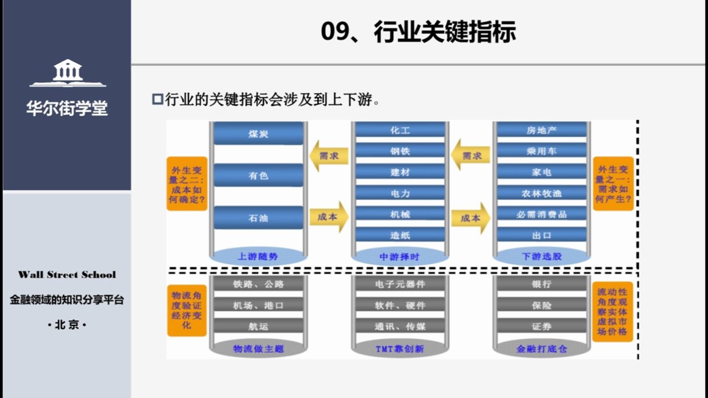 行业研究分析哔哩哔哩bilibili