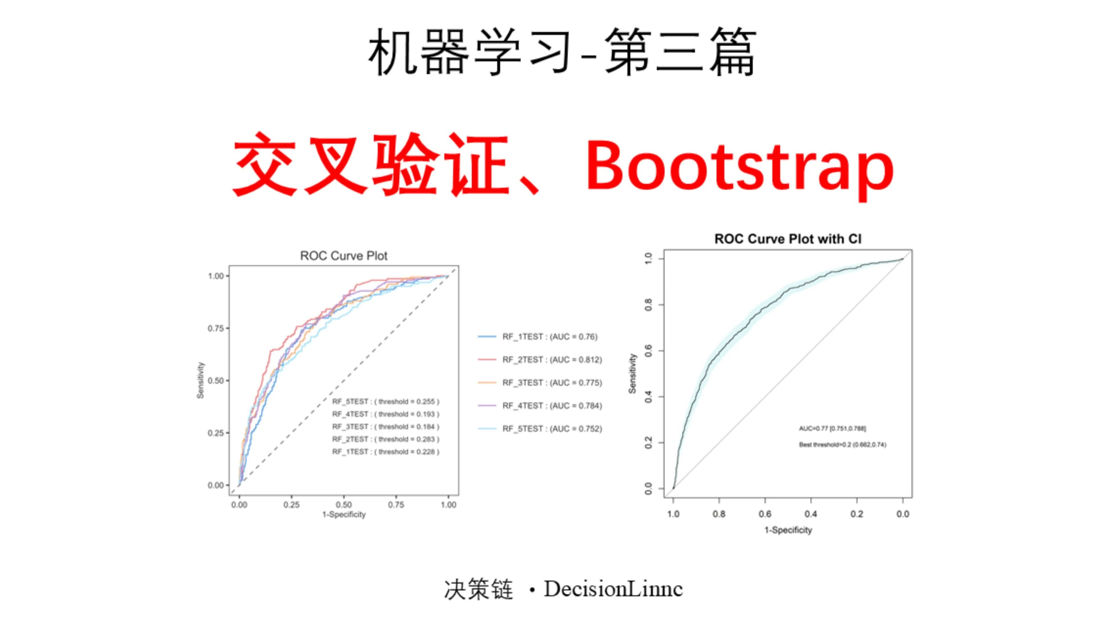 机器学习第三篇交叉验证自助法(Bootstrap)哔哩哔哩bilibili