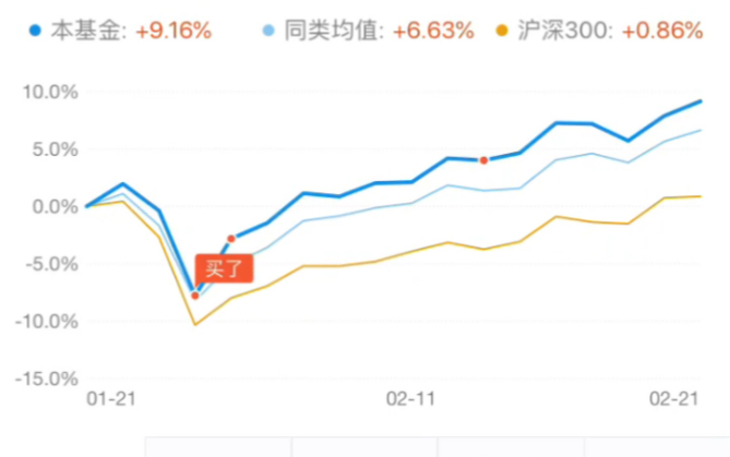 【粉丝答疑】 如何购买基金?基金应该何时买入比较划算?? 实践证明,选择到一家具有长期持续优势和竞争力的好“鸡”才更重要.哔哩哔哩bilibili