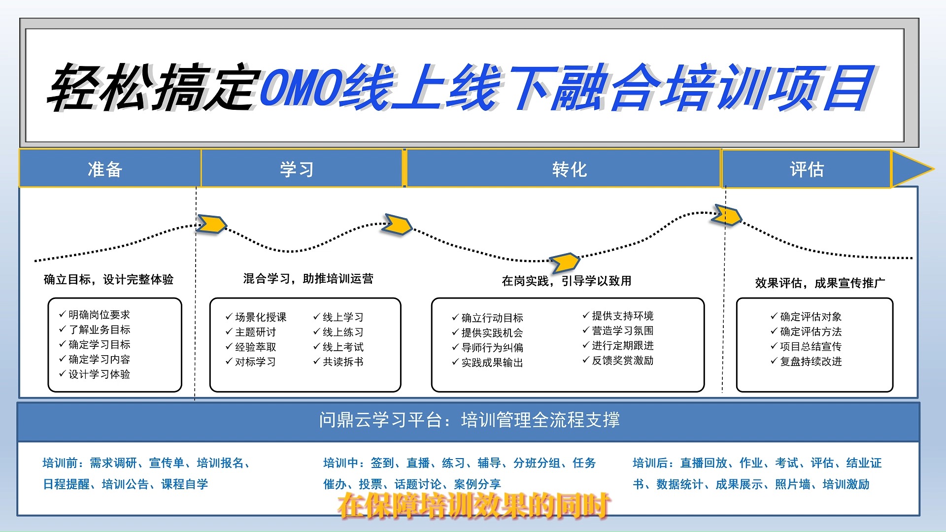 企业培训平台,轻松搞定OMO线上线下融合培训项目哔哩哔哩bilibili