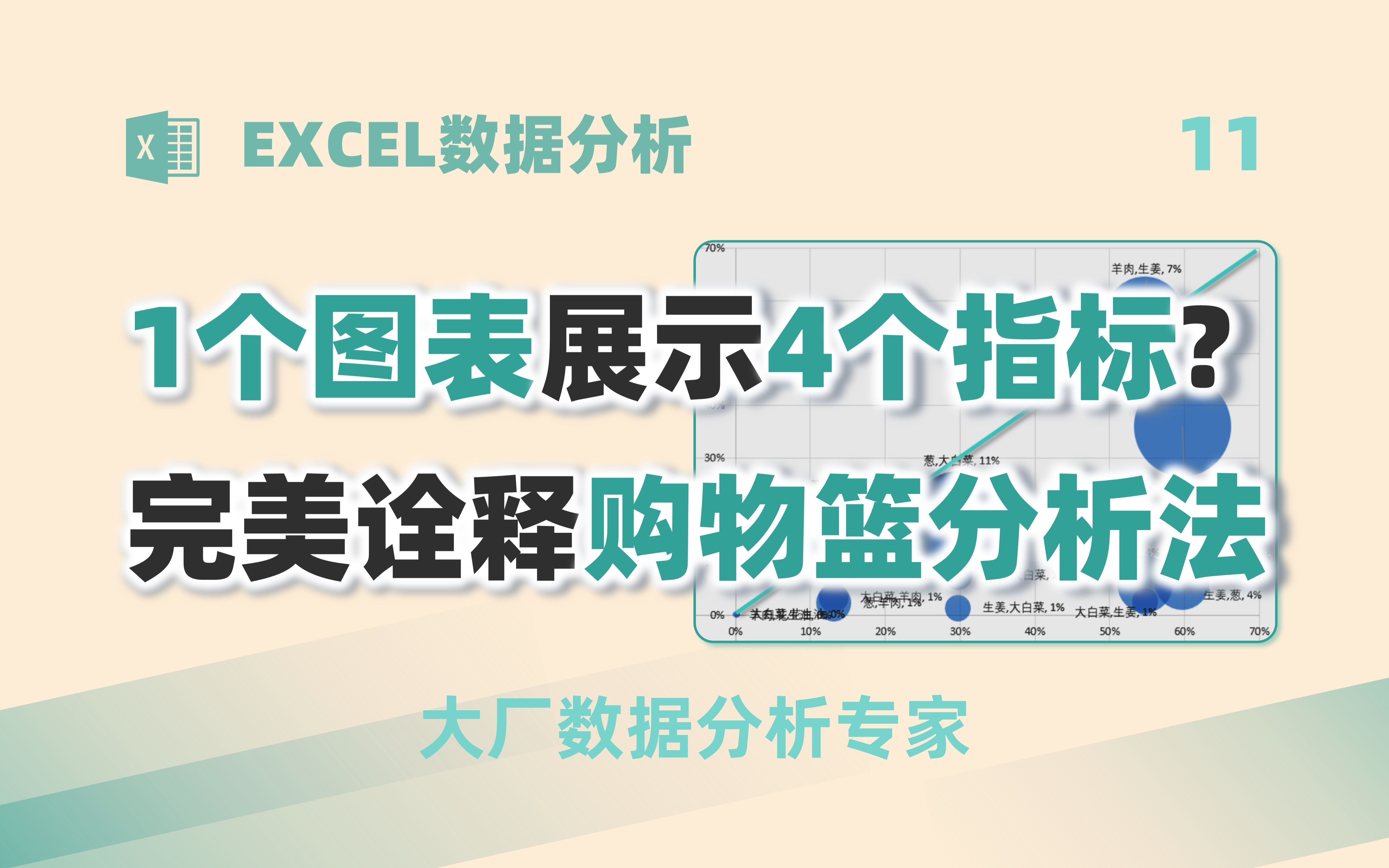 【Excel数据分析】1个图表展示4个指标? 完美诠释<购物篮分析>模型!哔哩哔哩bilibili