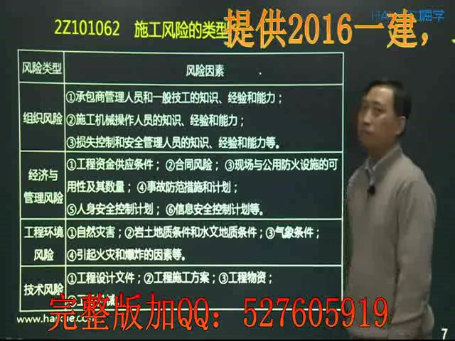 2019二级建造管理精讲班17哔哩哔哩bilibili