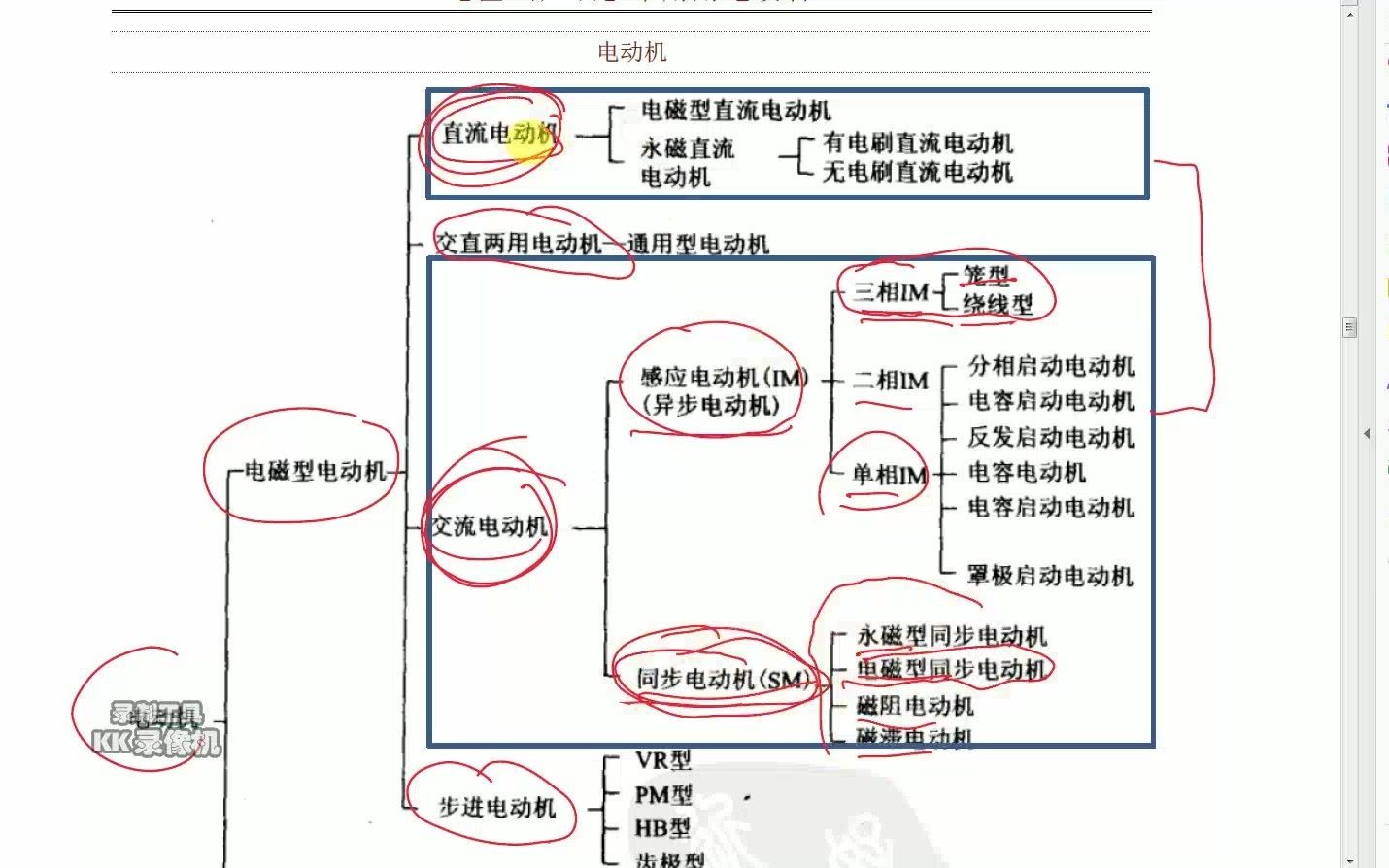 BTL全程班02【初识供配电系统系统02+负荷计算01】注册电气工程师哔哩哔哩bilibili