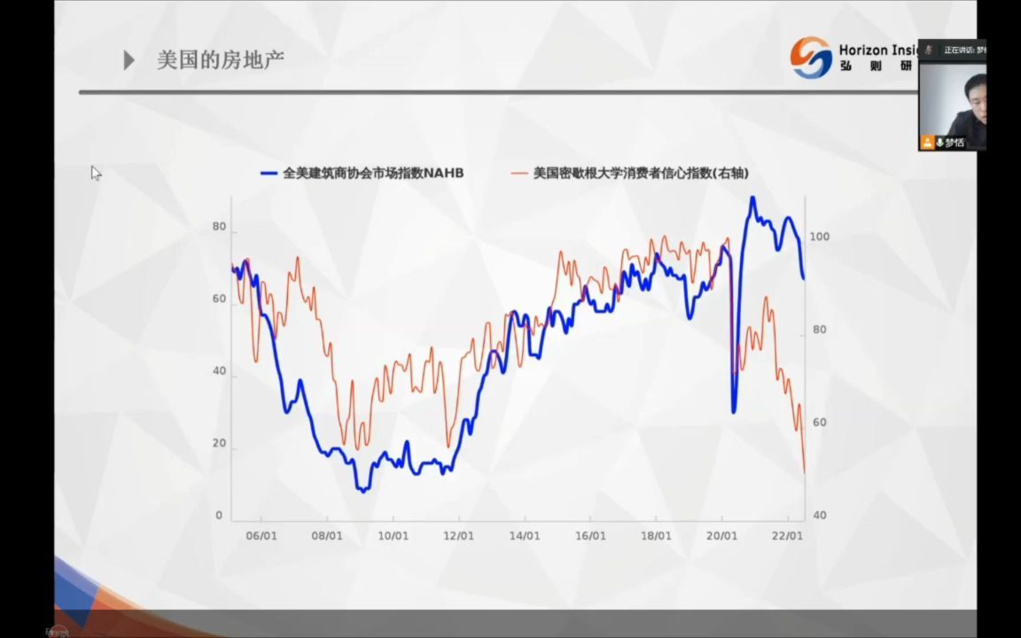 【宏观研报】22年6月弘研宏观经济与大宗商品展望哔哩哔哩bilibili