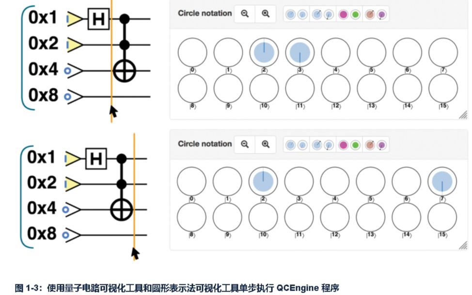 《量子计算机编程:从入门到实践》第一章试读图灵社区哔哩哔哩bilibili