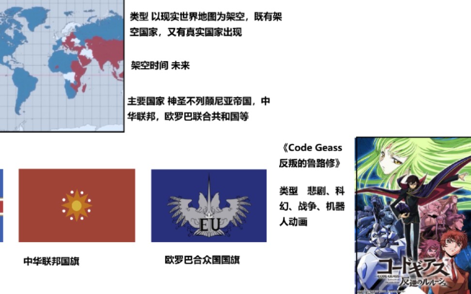 一些以现实世界为架空背景的动漫哔哩哔哩bilibili