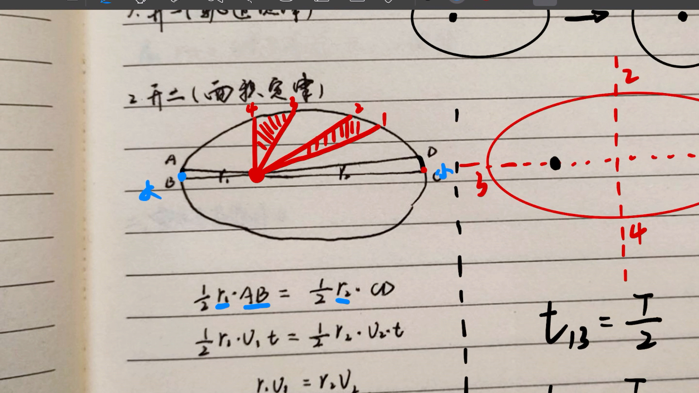 天体运动 之(物理学史 开普勒三大定律)哔哩哔哩bilibili