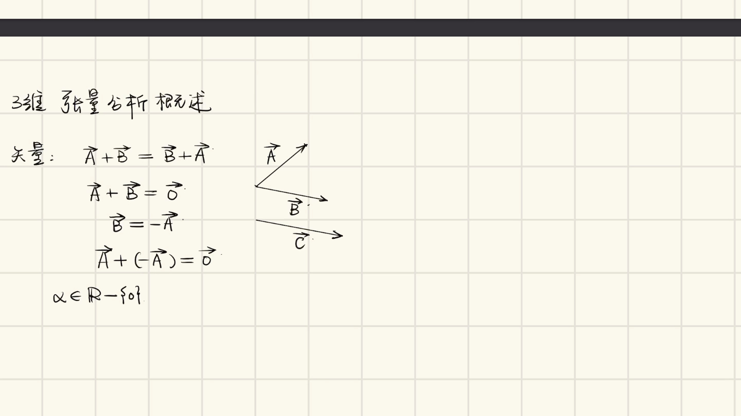 [图]从一点点开始的张量分析