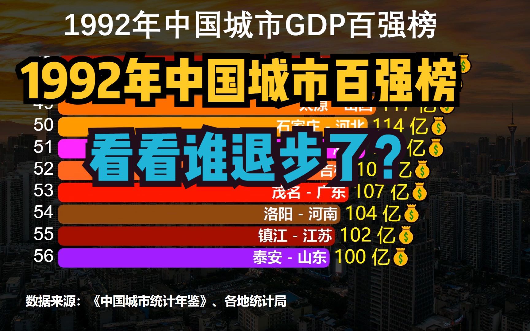 1992年中国城市GDP前100强,成都连前十都进不了,重庆跻身前五哔哩哔哩bilibili