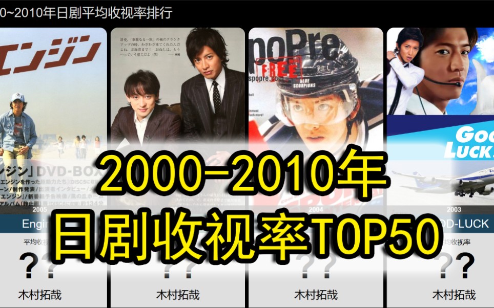 【日剧】2000~2010年日剧平均收视率排行TOP50哔哩哔哩bilibili