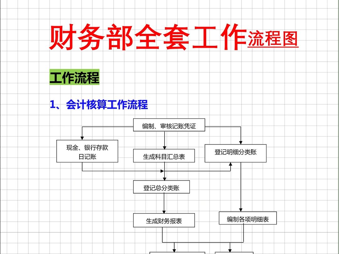 财务部内部全套工作流程图,一共8个,不知道流程的集美赶紧看看吧