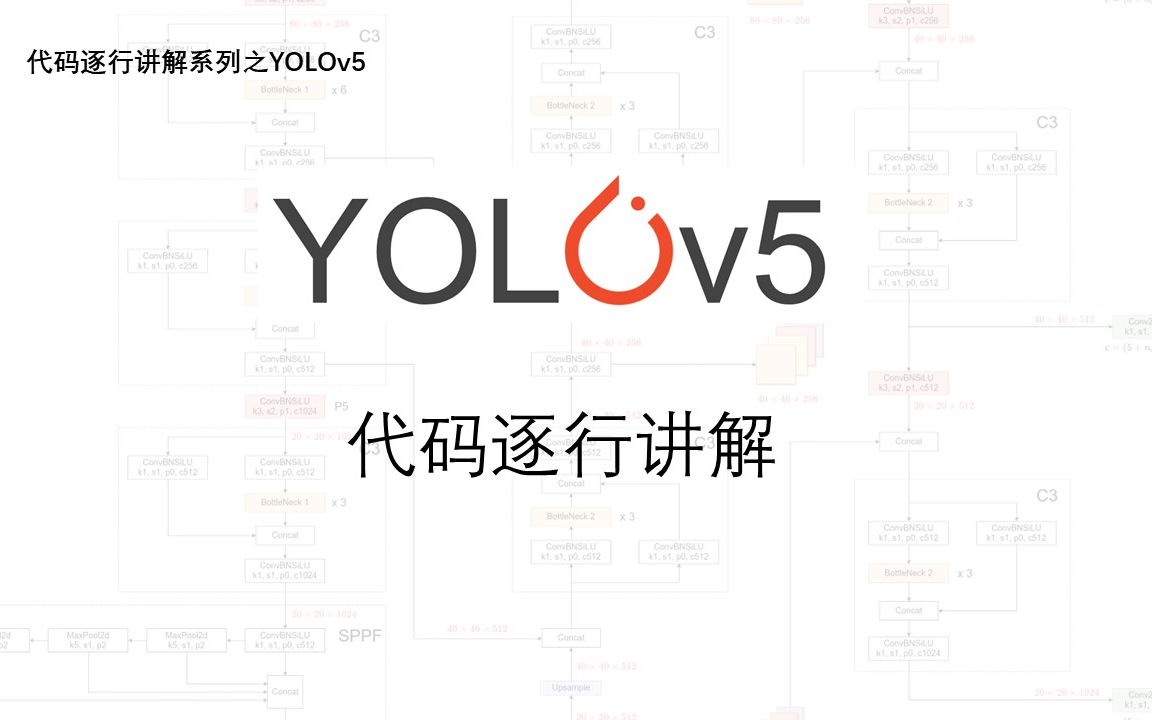 YOLOv5 模型结构及代码详细讲解哔哩哔哩bilibili