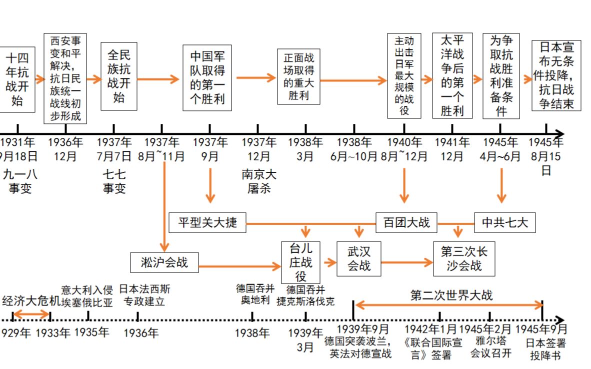 [图]历史(正课）中国近代史六七八单元