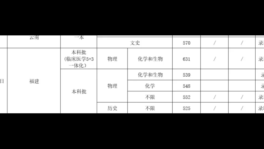 [福建医科大学]2024福建本科批投档线!哔哩哔哩bilibili