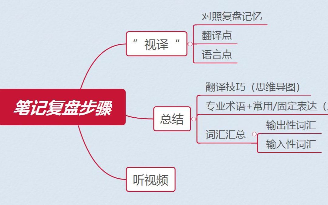 2022工作报告翻译讲解*第八期*CATTI哔哩哔哩bilibili