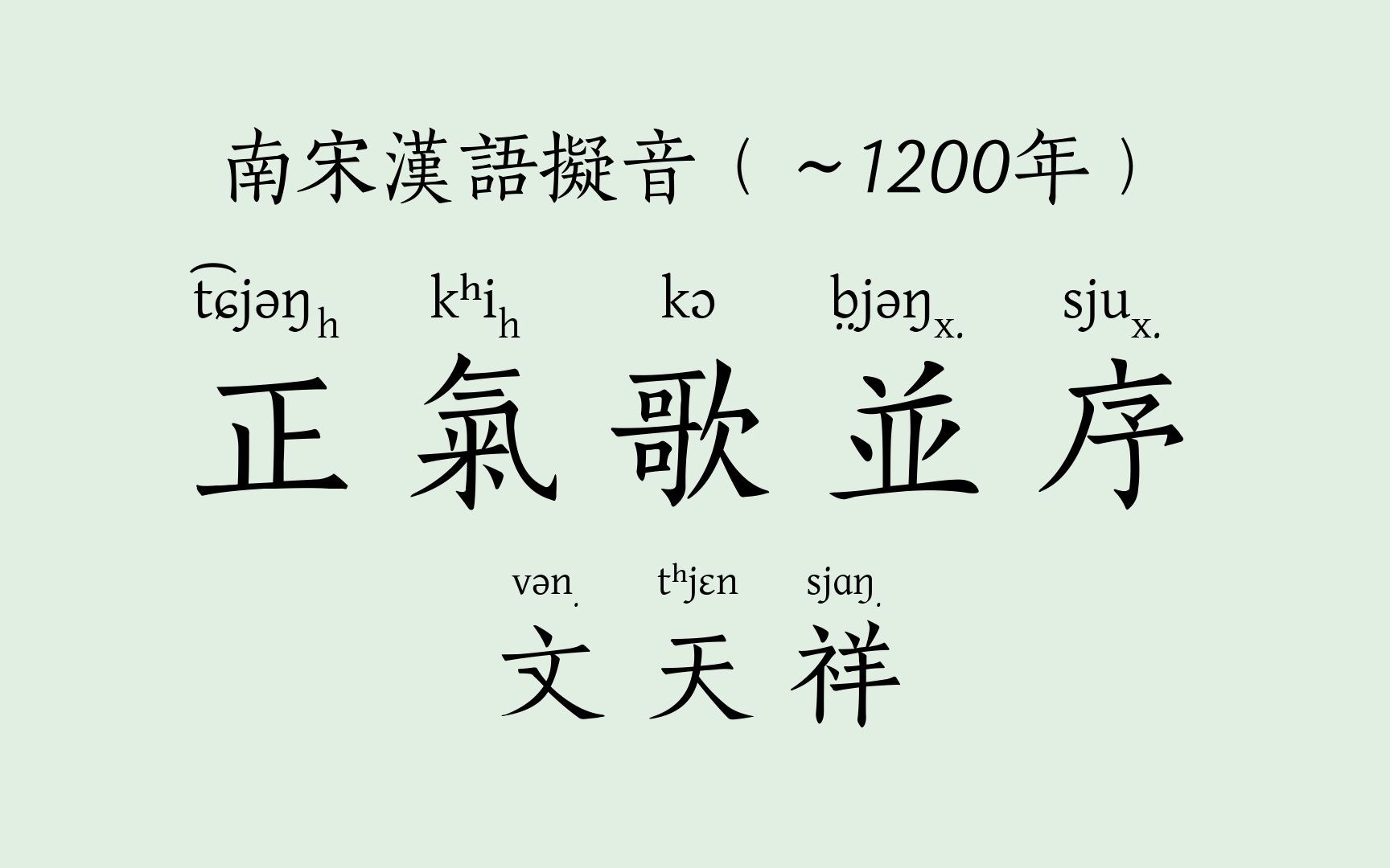 [图]南宋汉语拟音朗读：文天祥《正气歌》（机器合成音，附普通话叶音版）