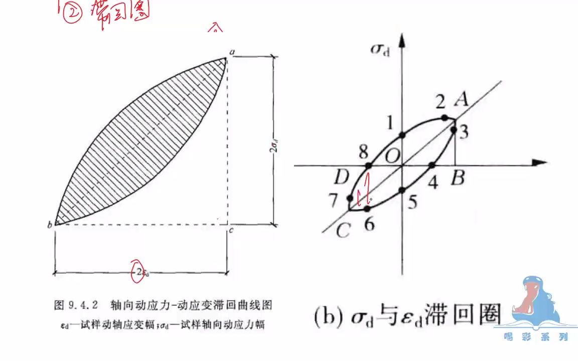 6.振动三轴测试哔哩哔哩bilibili