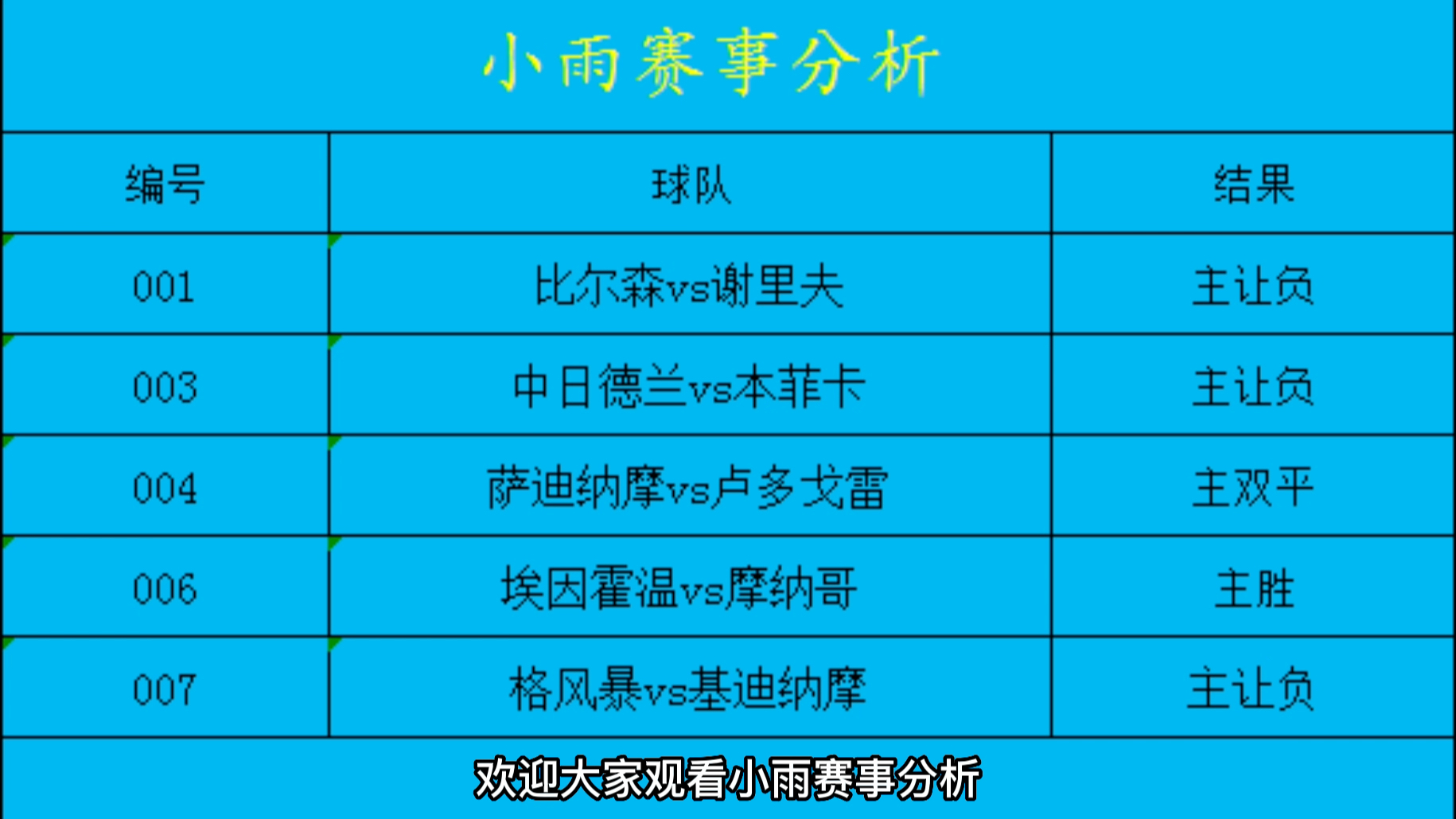 足球推荐 足球分析 足球预测 五大联赛 世界杯 竞彩足彩每日推荐稳定红单哔哩哔哩bilibili