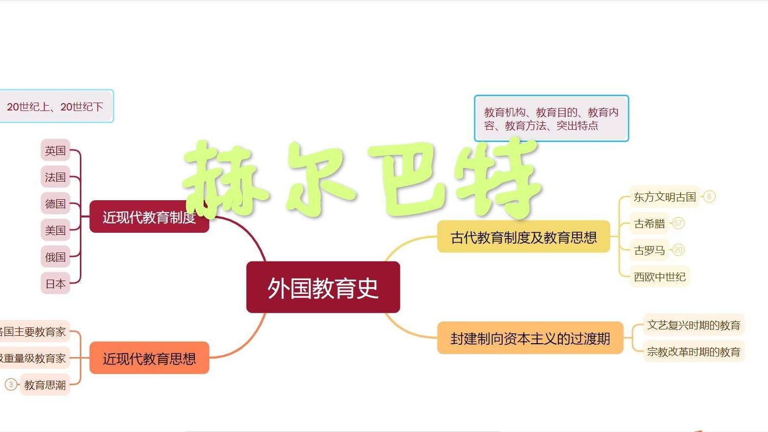 外国教育史之赫尔巴特