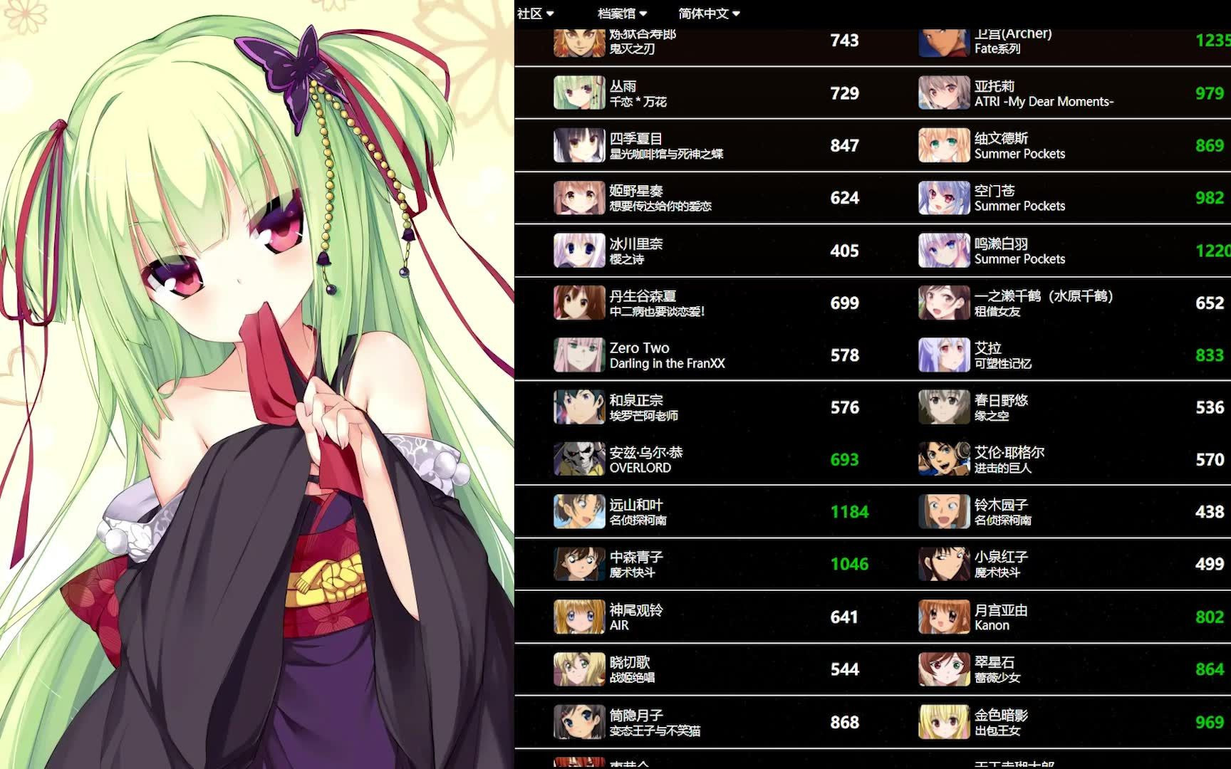 世萌2021红宝石第四轮结果