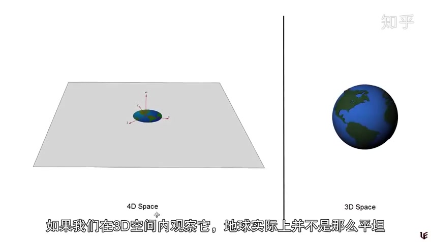 四维空间几何演示哔哩哔哩bilibili