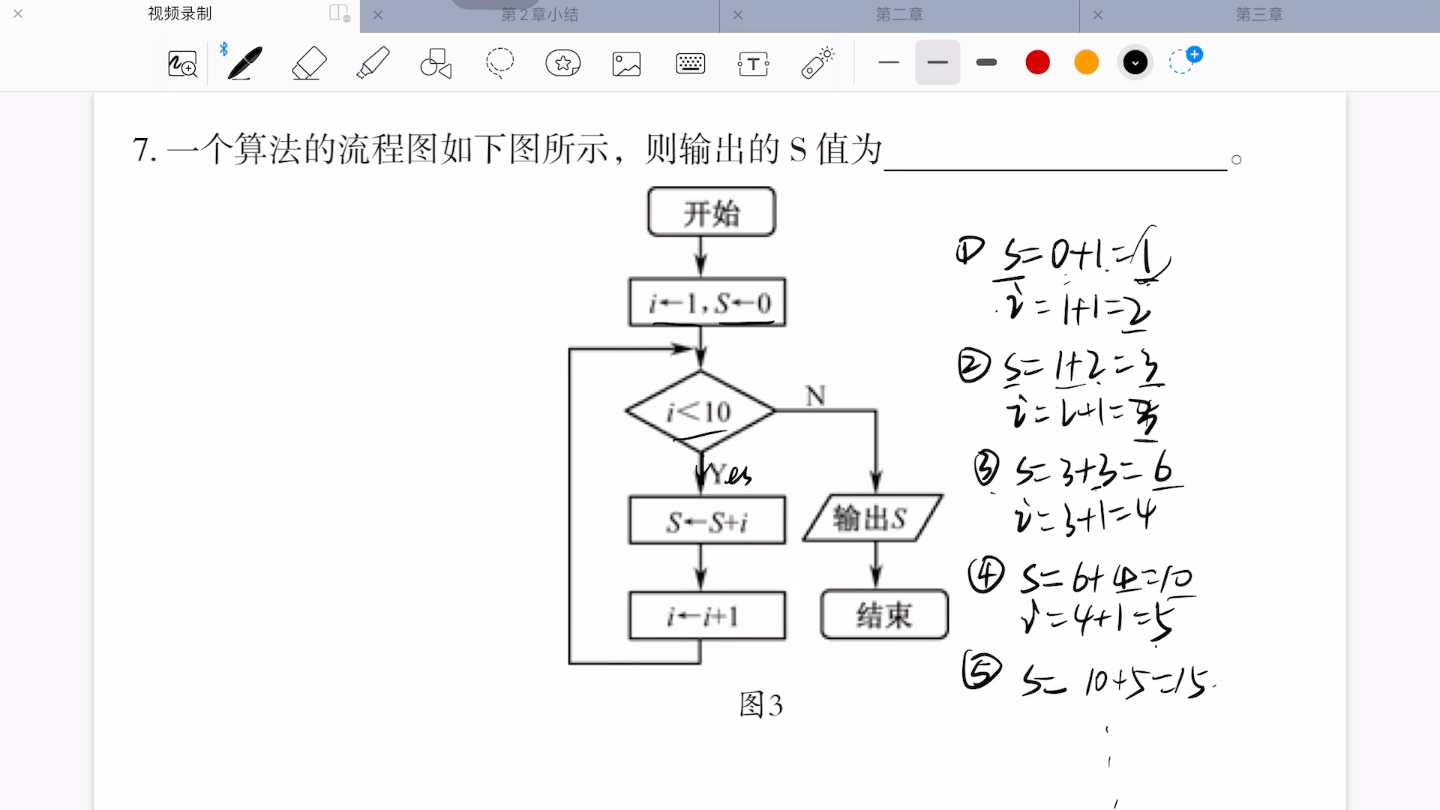 考点分析第二章填空:7.一个算法的流程图如下图所示,则输出的S值为哔哩哔哩bilibili