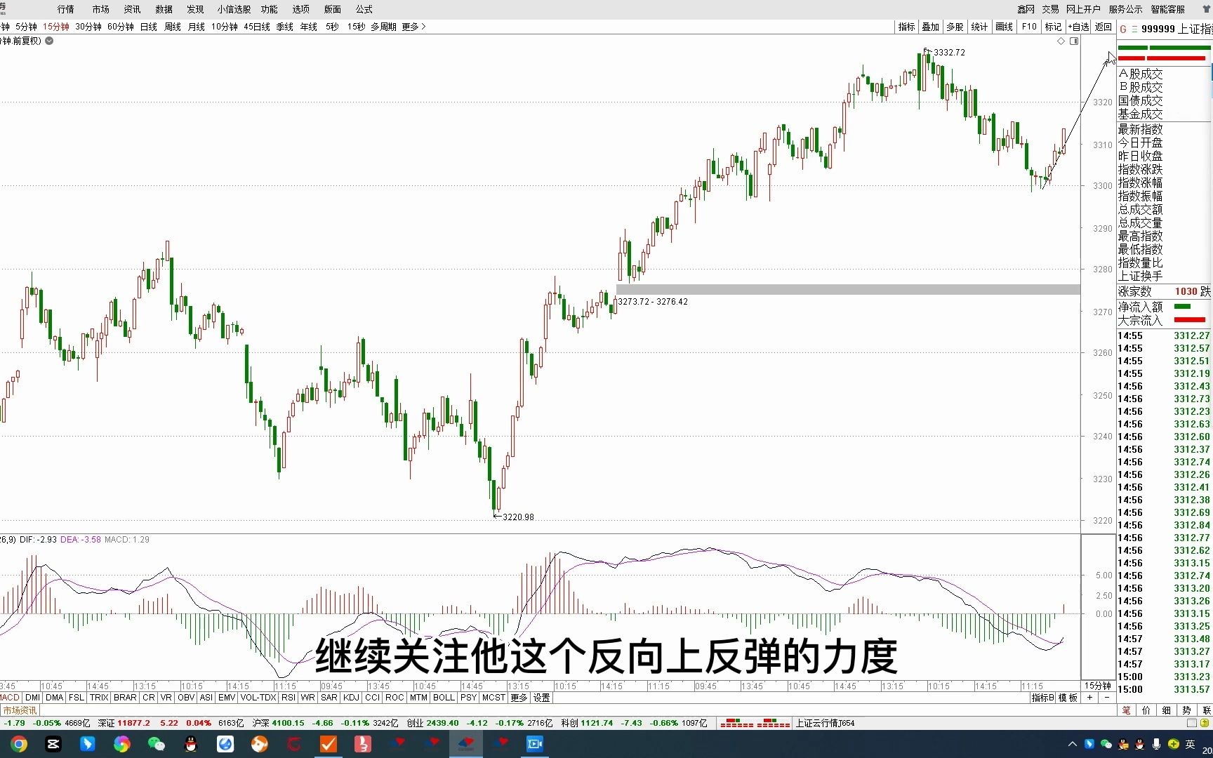 [图]缠论大盘走势研判分析--2023.04.11