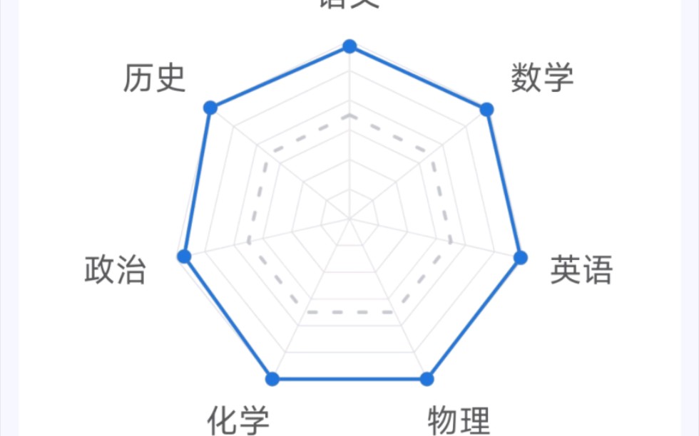 一个普通初三学生三年成绩的变化哔哩哔哩bilibili