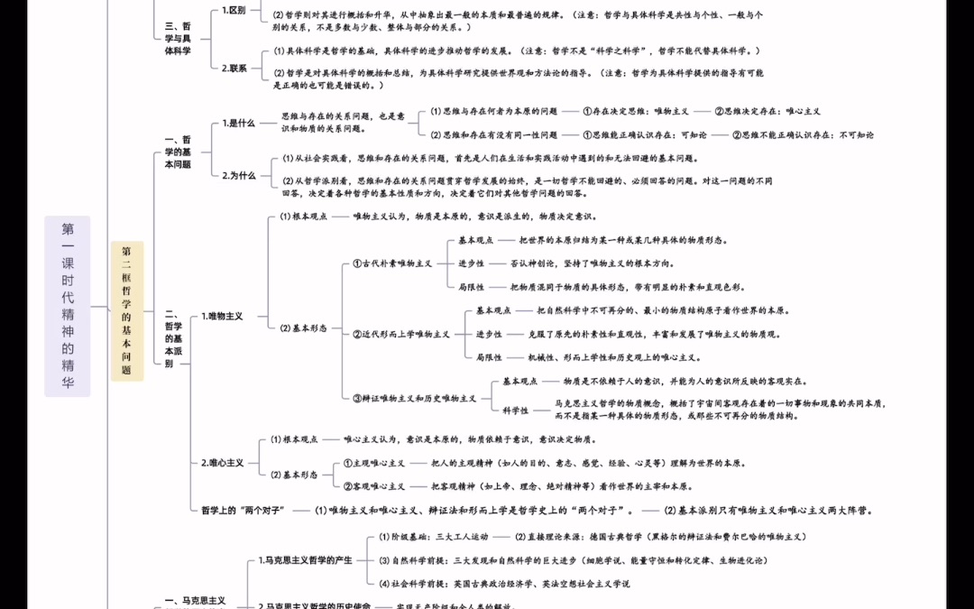 哲学基本问题思维导图图片