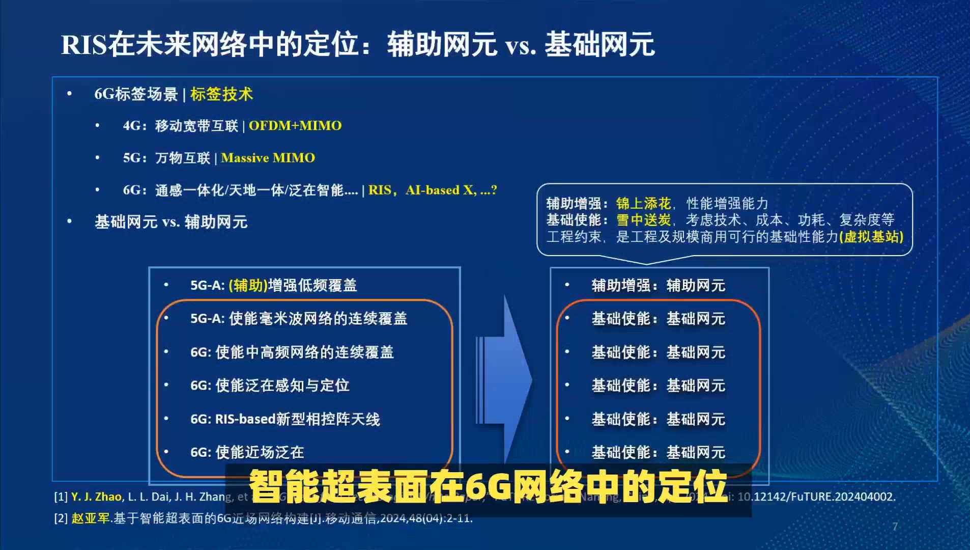 RIS在6G网络中的核心定位:基础网元新篇章哔哩哔哩bilibili