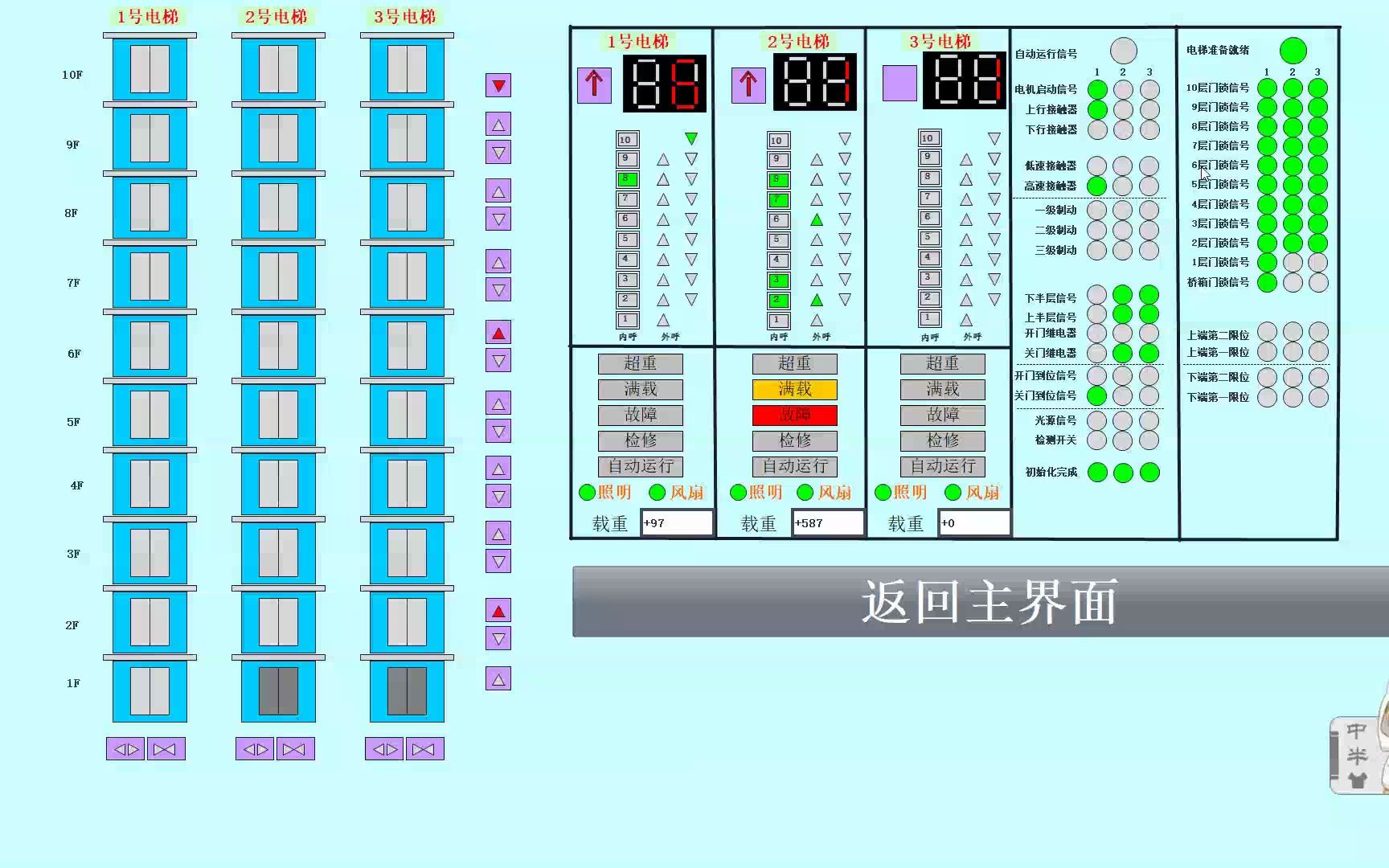 西门子杯离散行业自动化初赛(三部十层电梯),wincc界面演示哔哩哔哩bilibili